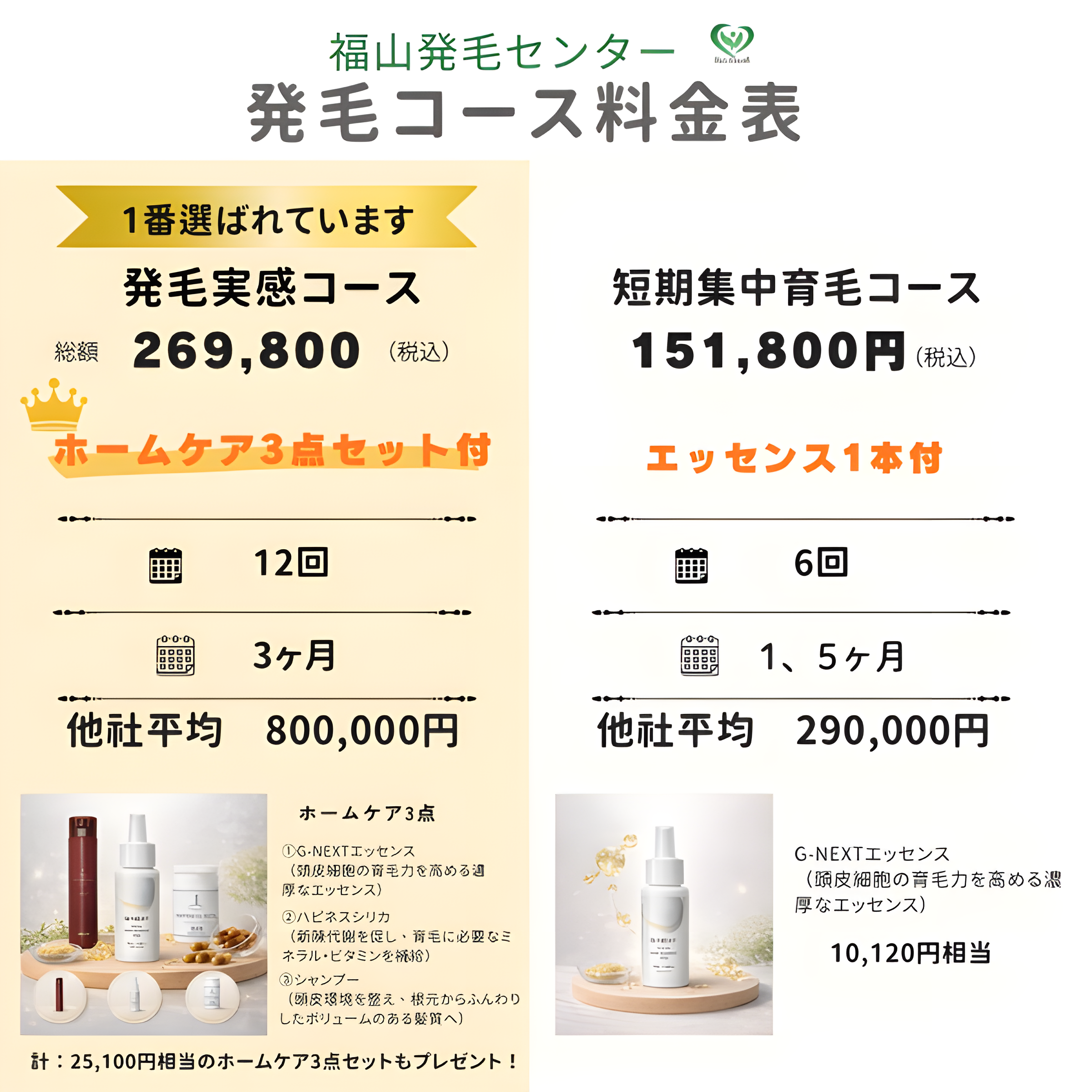 福山発毛センター料金表
