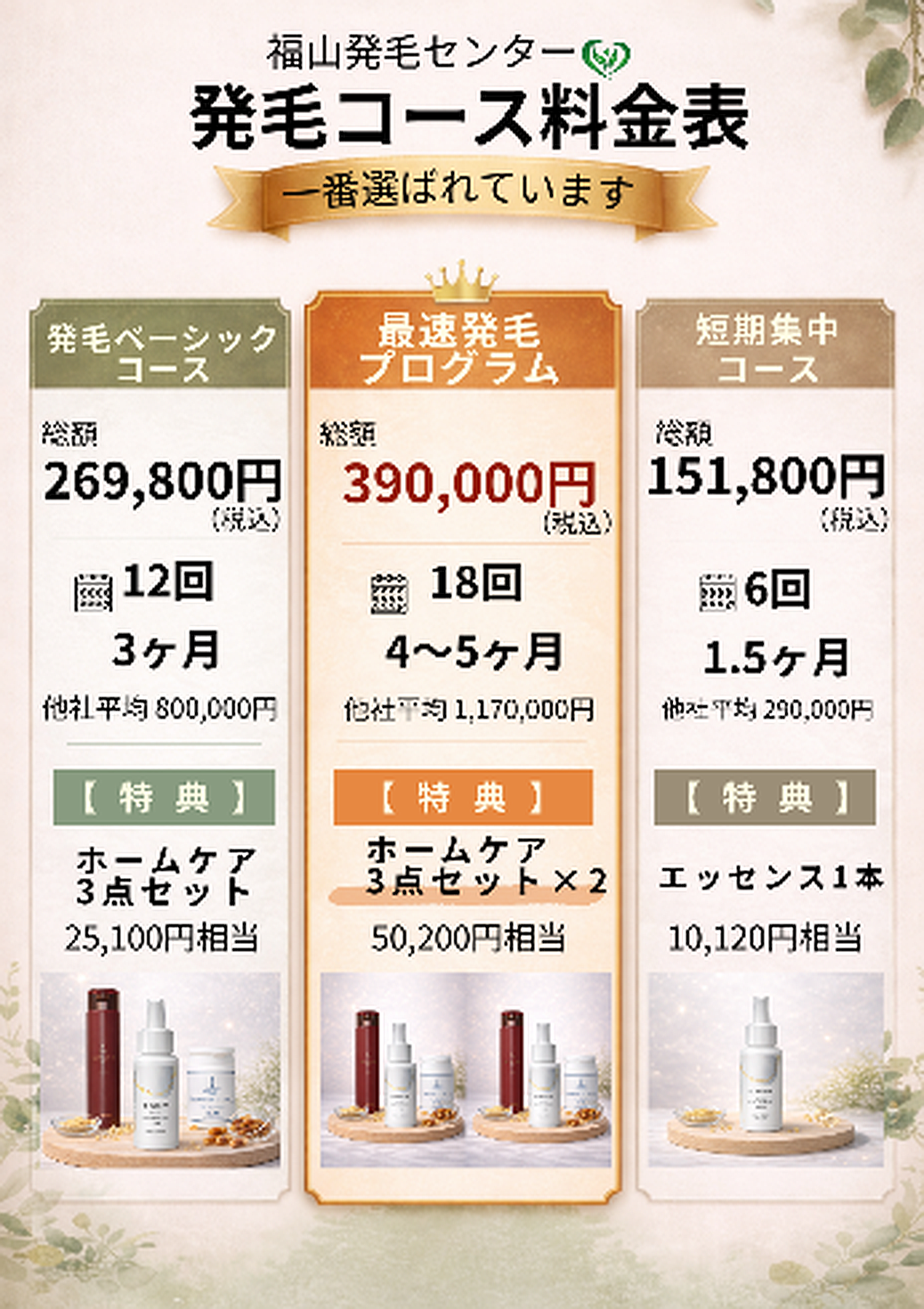 福山発毛センター料金表